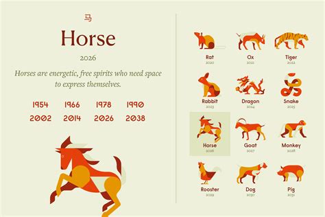 Sign of the Horse: Top 5 Traits That Signal Its True Nature