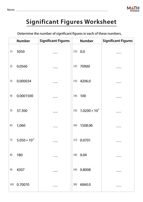 Significant Figures Worksheet Pdf Addition Practice