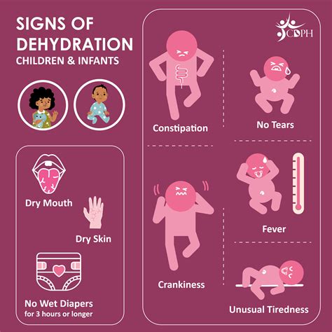 Signs Of Dehydration In Adults Infants And Young Children