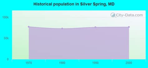 Silver Spring Maryland Md 20910 Profile Population Maps Real
