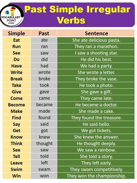 Simple Past Verbs Part 2 Match Up