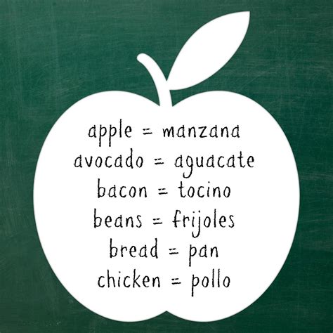 Simple Spanish Words For Mealtimes Tiny Toes Simple Spanish Words For Mealtimes Tiny Toes