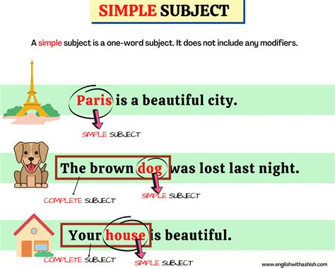 Simple Subject Examples Simplified: Must-Know List