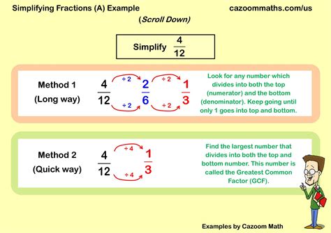 Simplifying Fractions A Example Free Teaching Resources Simplifying Fractions A Example Free Teaching Resources