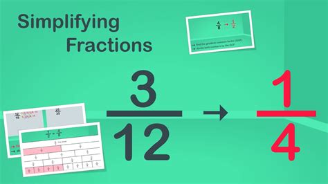 Simplifying Fractions Easyteaching Youtube