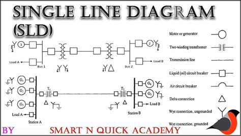 Single Line Diagram Symbols