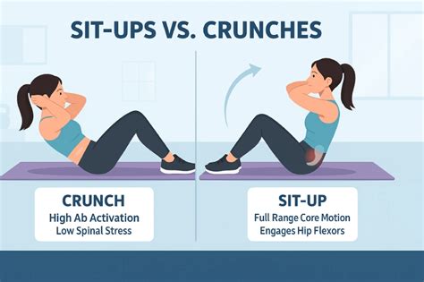 Sit Ups Vs Crunches Which One Is Better