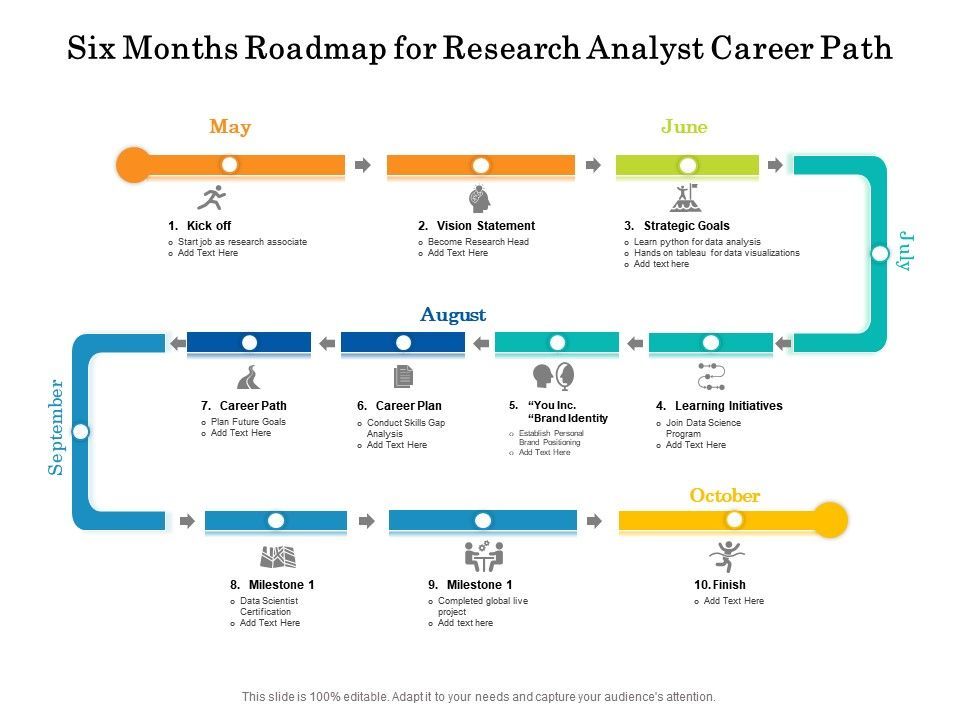 Six Months Roadmap For Research Analyst Career Path Six Months Roadmap For Research Analyst Career Path
