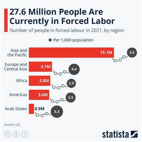 Size Of Labor Force In Israel 2024 Statista Size Of Labor Force In Israel 2024 Statista