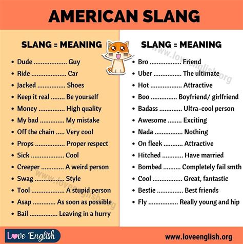 Slang Words List Of 100 Common Slang Words Phrases You Need To Know