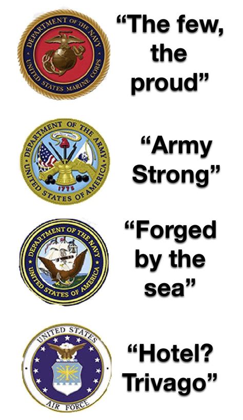 Slogans Of The Four Main Branches Of The Military Probably Been Made Before R Military Slogans Of The Four Main Branches Of The Military Probably Been Made Before R Military