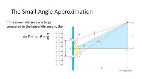 Mastering Small Angle Approximation: Simplify Trigonometry with This Essential Guide