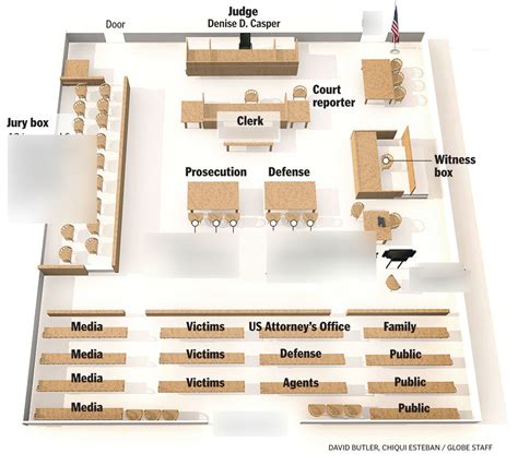 Small Courtroom With Jury Labeled: Essentials For Juror Comprehension