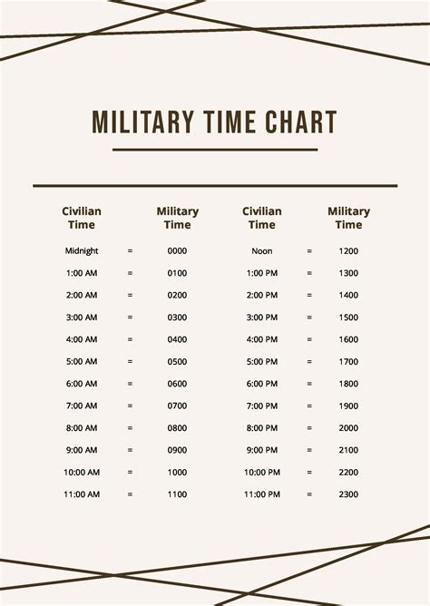 Small Military Time Chart In Pdf Download Template Net Small Military Time Chart In Pdf Download Template Net