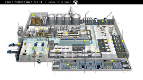 Smart Food Processing Plant Food Processing Plant Concept Food