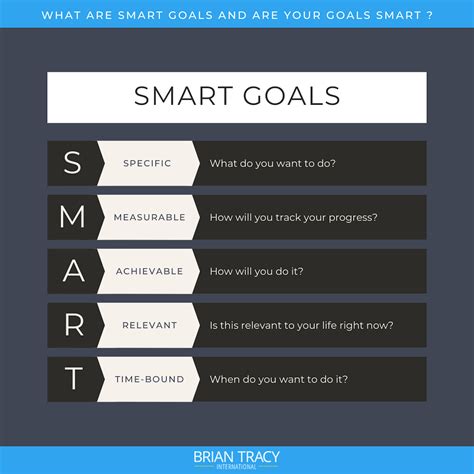 Smart Goals 101 Goal Setting Examples Templates Amp Tips By Brian