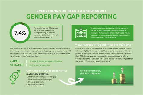 Sme Gender Pay Gap Reporting