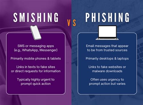 Smishing and Phishing Scams Alert