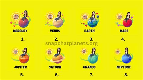 Snapchat Plus Planets