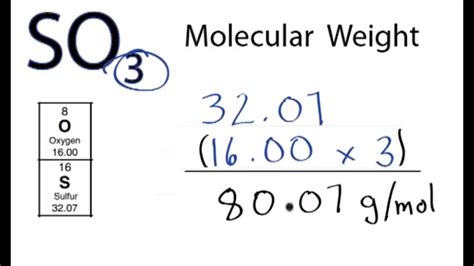 5 Ways SO3 Molar Mass