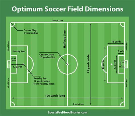 Soccer Field Dimensions In Yards