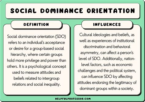 5 Ways to Recognize Social Dominance Orientation