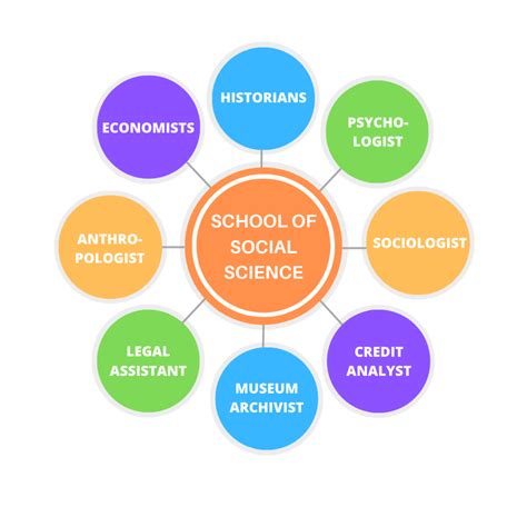 Transformative Social Science Classes Unveiled