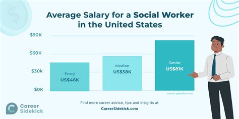 Social Worker Salary Guide 2026 What You Amp 39 Ll Actually Earn By State Social Worker Salary Guide 2026 What You Amp 39 Ll Actually Earn By State