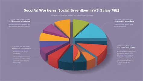 Social Worker Salary In Us In 2023 Social Worker Salary In Us In 2023