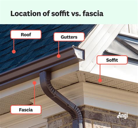 Soffit Vs Fascia What S The Difference Soffit Vs Fascia What S The Difference