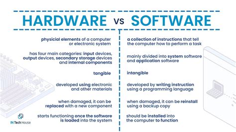 Software vs Hardware: Key Differences and How to Choose the Right One