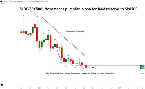 Solid Power Stock Time To Start Accumulating Nasdaq Sldp Seeking Alpha