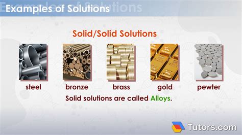 Solid Solution Examples