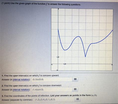 Solved Answer The Following Questions Given The Function F Chegg Com