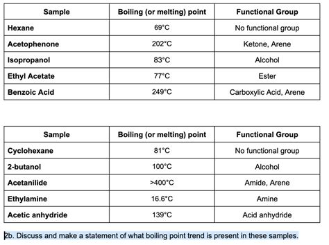 Solved Boiling Or Melting Point 69 C Functional Group Hexane No Solved Boiling Or Melting Point 69 C Functional Group Hexane No