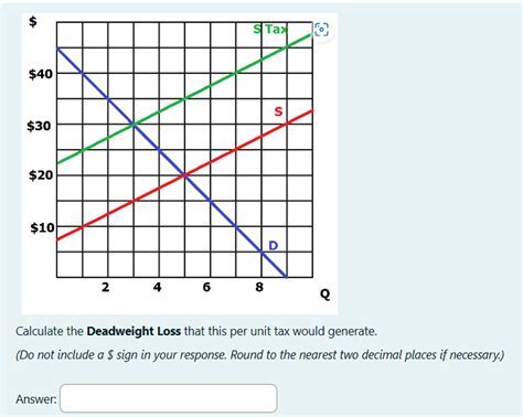 Solved Calculate Deadweight Loss For A 5 Tax T Solutioninn