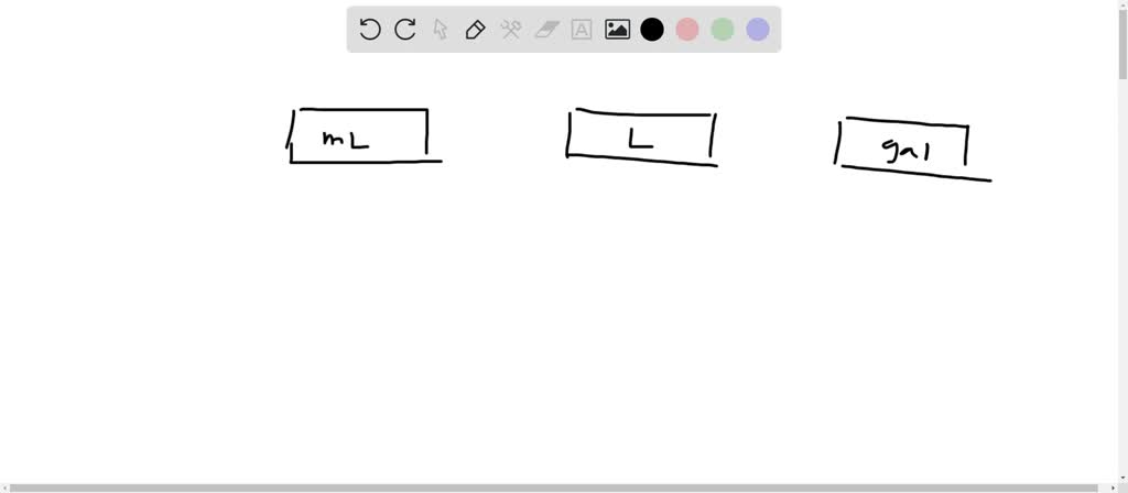 Solved Draw A Solution Map To Convert A Measurement In Milliliters To