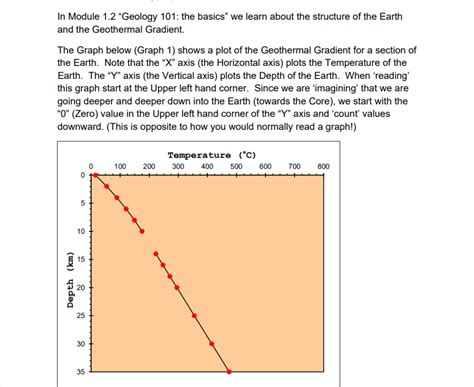 Solved In Module 1 2 Geology 101 The Basics We Learn Chegg Com Solved In Module 1 2 Geology 101 The Basics We Learn Chegg Com