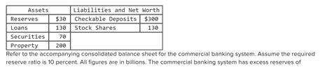 Solved Liabilities And Net Assets Worth Checkable Reserves 20