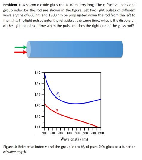 Solved Problem 1 A Silicon Dioxide Glass Rod Is 10 Meters Chegg Com