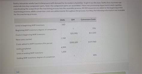 Solved Swifty Industries Works Hard To Keep Pace With Demand Chegg Com Solved Swifty Industries Works Hard To Keep Pace With Demand Chegg Com