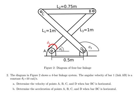 Solved The Diagram In Figure 2 Shows A 4 Bar Linkage Chegg Com