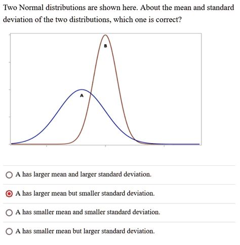 Solved Two Normal Distributions Are Shown Here About The Mean And