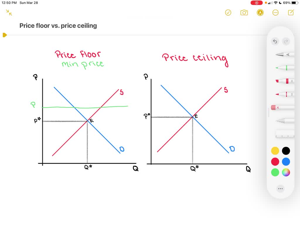 Solved What Is The Difference Between A Binding And Non Binding Price Floor Solved What Is The Difference Between A Binding And Non Binding Price Floor