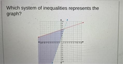 Solved Which System Of Inequalities Represents The Graph Chegg Com Solved Which System Of Inequalities Represents The Graph Chegg Com