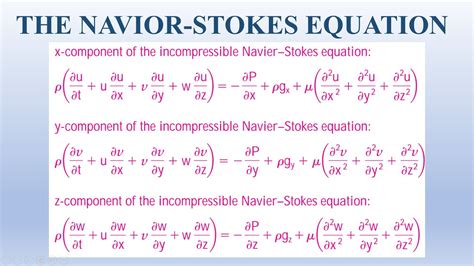 Solving Navier Stokes With Mimetic Operators Sciencedirect