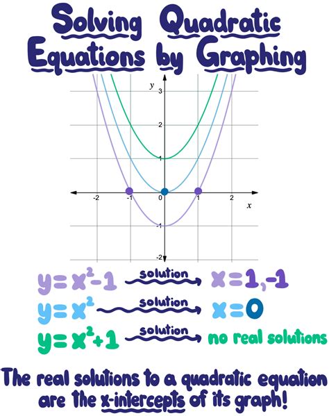 Solving Quadratic Equations By Graphing Examples Practice Expii Solving Quadratic Equations By Graphing Examples Practice Expii