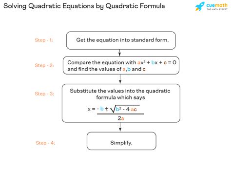 Solving Quadratic Equations The Quadratic Formula