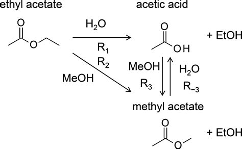 Debunking The Myth Of Solvolysis Of Ethyl Acetate Reaction