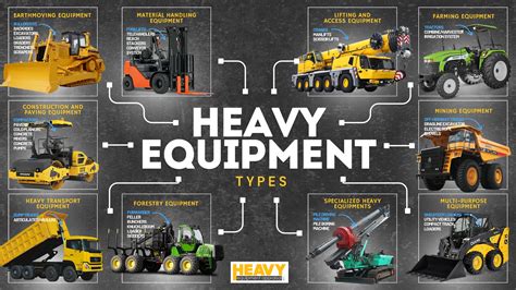Some Of The Types Of Heavy Construction Equipment And Their Uses Heavy Equipment Market Insights News Guides Beyond